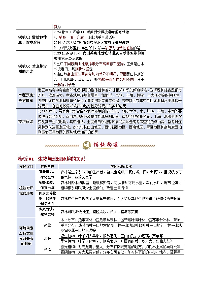 专题04 自然地理环境的整体性与差异性（答题模板）-2025年高考地理答题技巧与模板构建（解析版）第2页
