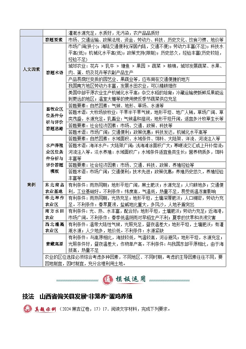 专题06 农业（答题模板）-2025年高考地理答题技巧与模板构建（原卷版）第3页