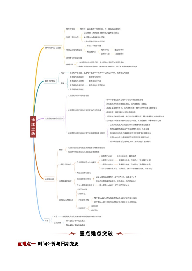 重难点01  地球运动-2025年高考地理 热点 重点 难点 专练（新高考通用）（原卷版）第2页