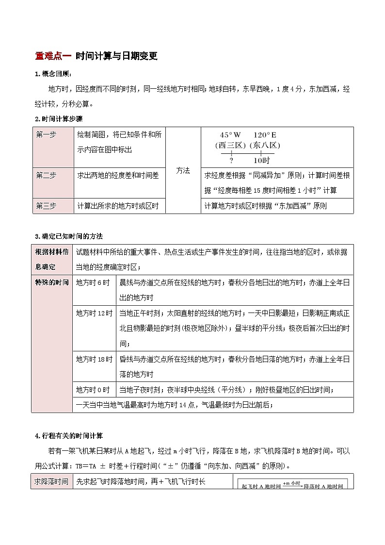 重难点01  地球运动-2025年高考地理 热点 重点 难点 专练（新高考通用）（解析版）第3页