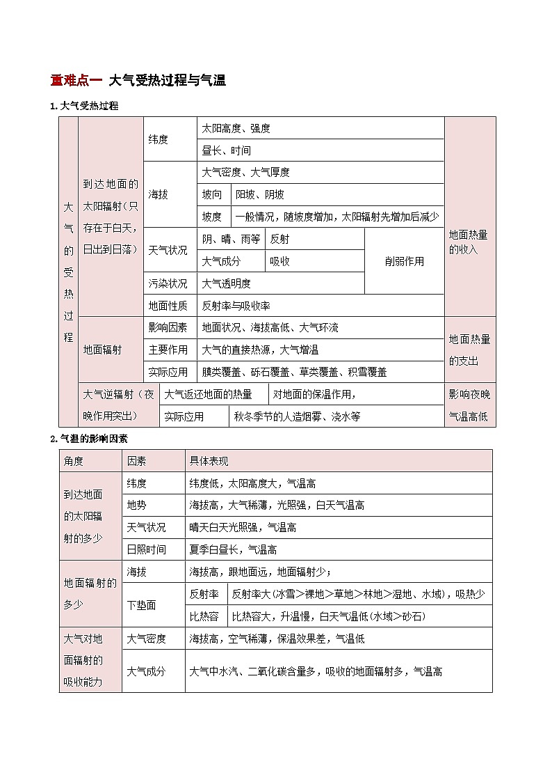 重难点02  地球上的大气-2025年高考地理 热点 重点 难点 专练（新高考通用）（原卷版）第3页