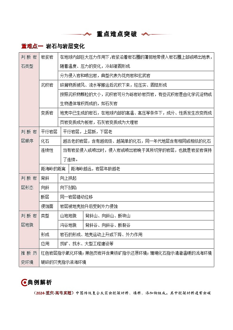 重难点03  地表形态的变化-2025年高考地理 热点 重点 难点 专练（新高考通用）（原卷版）第3页