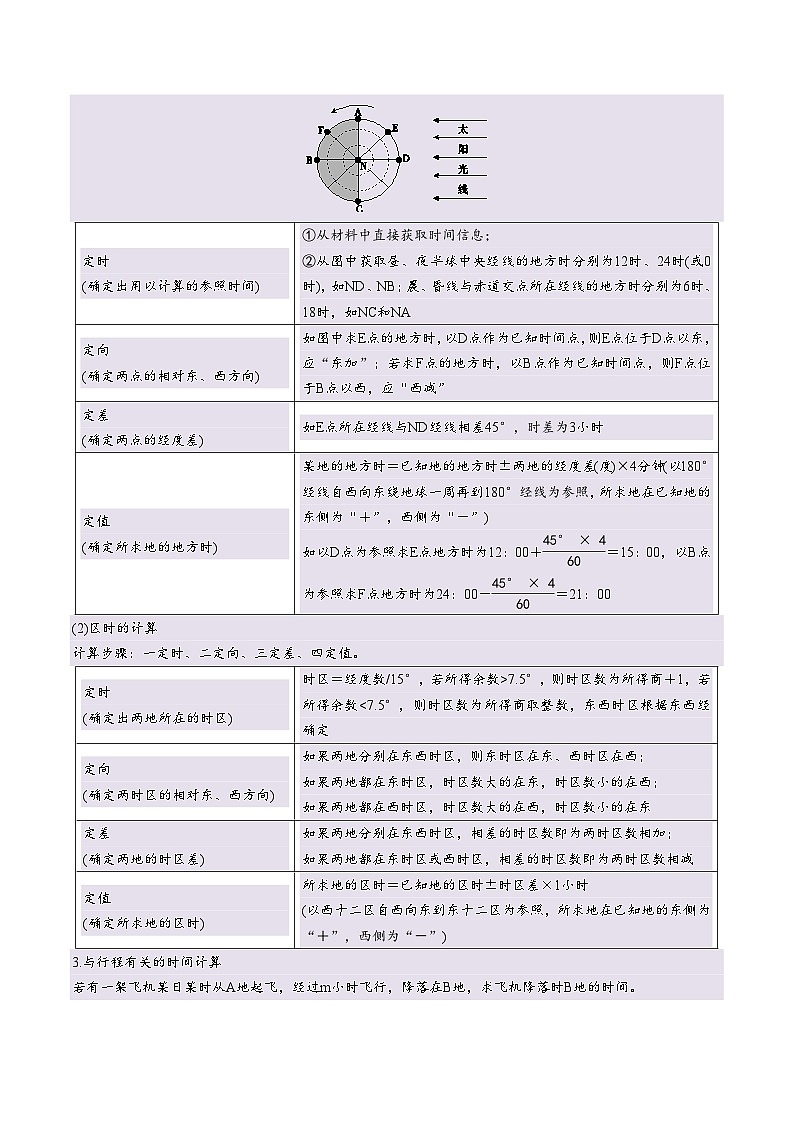 专题02 地球运动易错提分（4大易错点）-备战2025年高考地理考试易错题（新高考通用）（原卷版）第3页