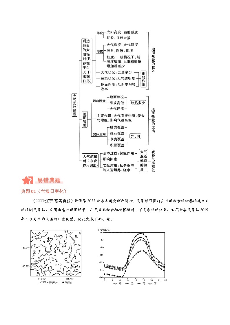 专题03 大气运动与天气、气候易错提分（4大易错点）-备战2025年高考地理考试易错题（新高考通用）（原卷版）第3页