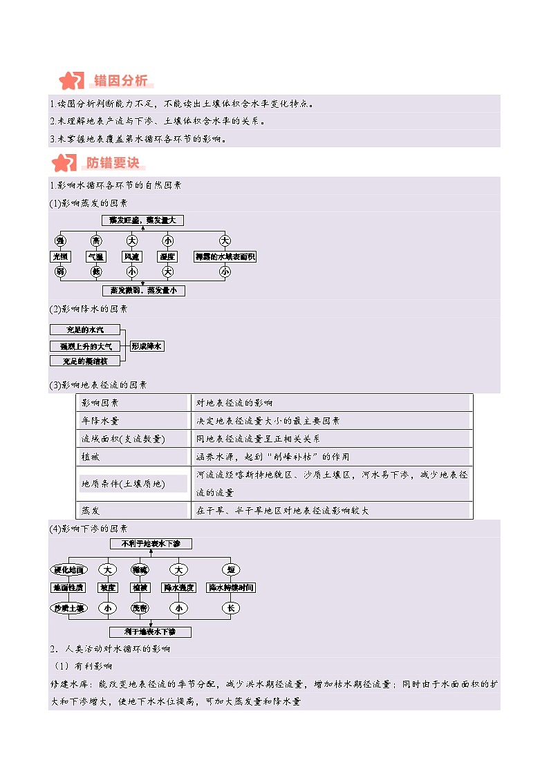 专题04 地球上的水易错提分（4大易错点）-备战2025年高考地理考试易错题（新高考通用）（解析版）第3页
