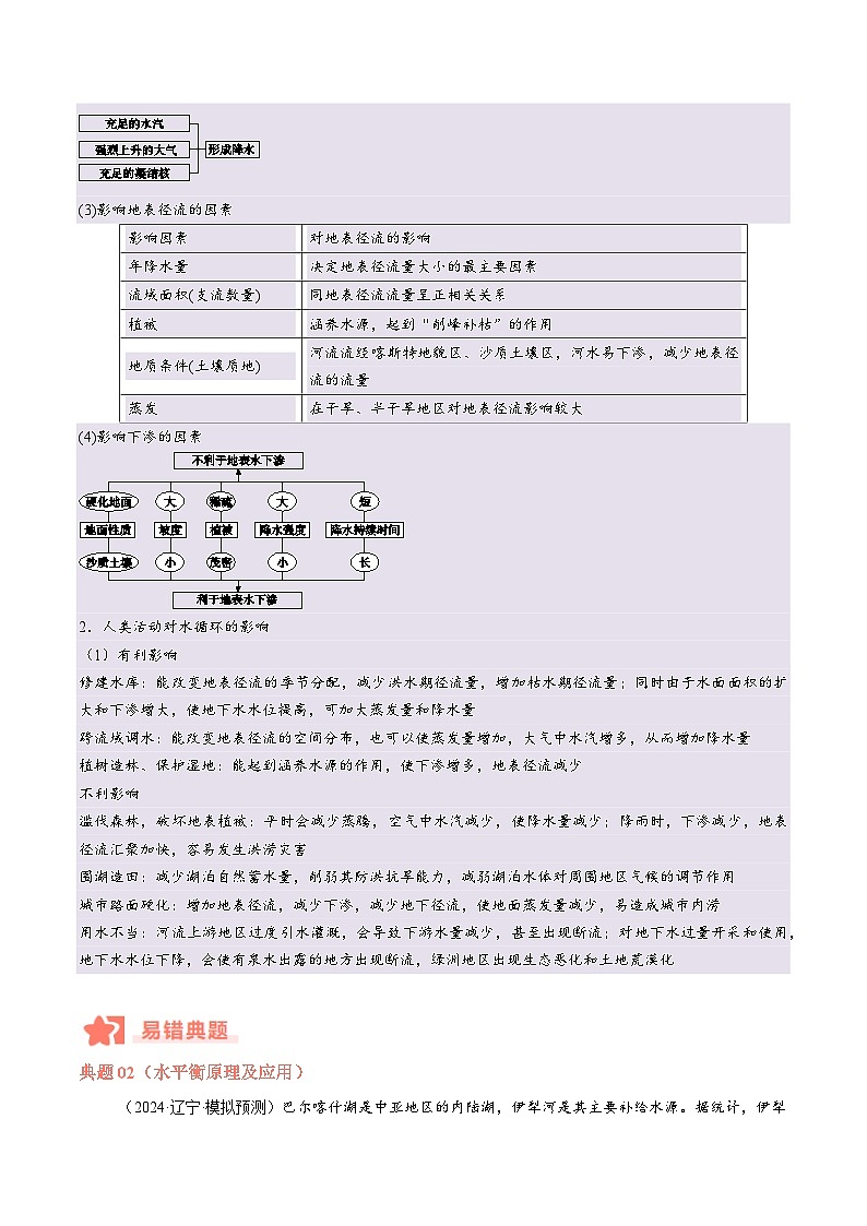专题04 地球上的水易错提分（4大易错点）-备战2025年高考地理考试易错题（新高考通用）（原卷版）第3页