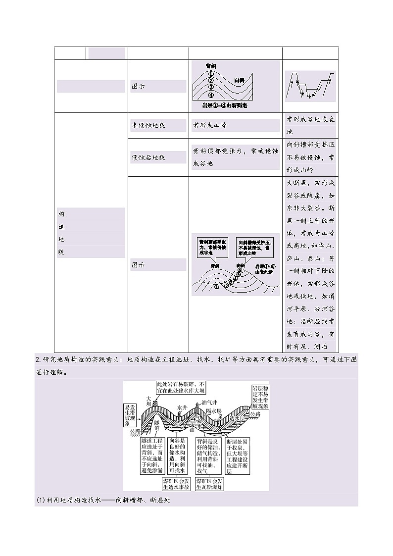 专题05 地质作用与地表形态的变化易错提分（4大易错点）-备战2025年高考地理考试易错题（新高考通用）（解析版）第3页