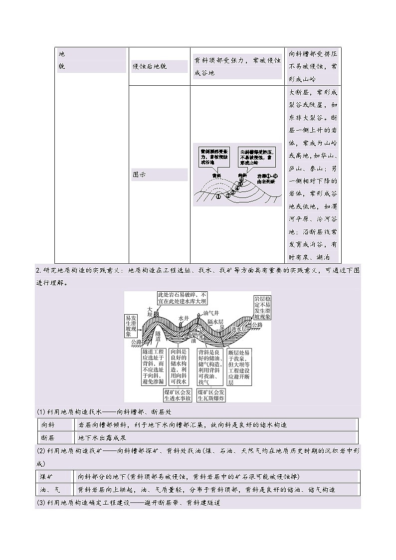 专题05 地质作用与地表形态的变化易错提分（4大易错点）-备战2025年高考地理考试易错题（新高考通用）（原卷版）第3页