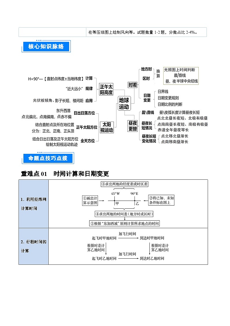 重难点专题01 地球运动的地理意义-2025年高考地理 热点 重点 难点 专练（上海专用）（原卷版）第2页