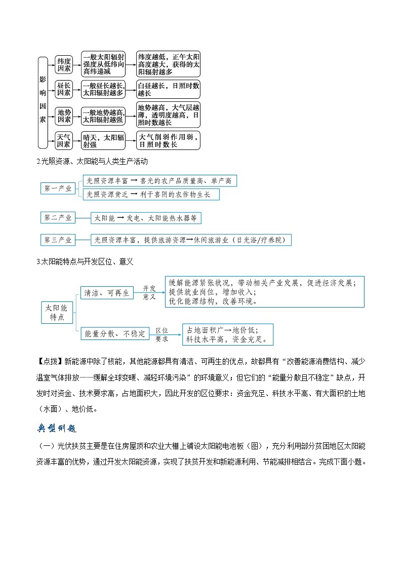 重难点专题02 大气受热过程与气温-2025年高考地理 热点 重点 难点 专练（上海专用）（解析版）第3页