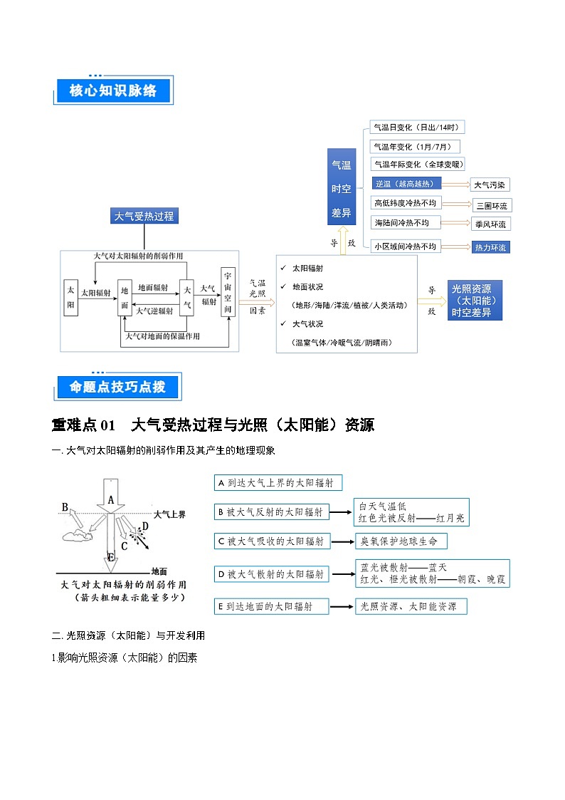 重难点专题02 大气受热过程与气温-2025年高考地理 热点 重点 难点 专练（上海专用）（原卷版）第2页