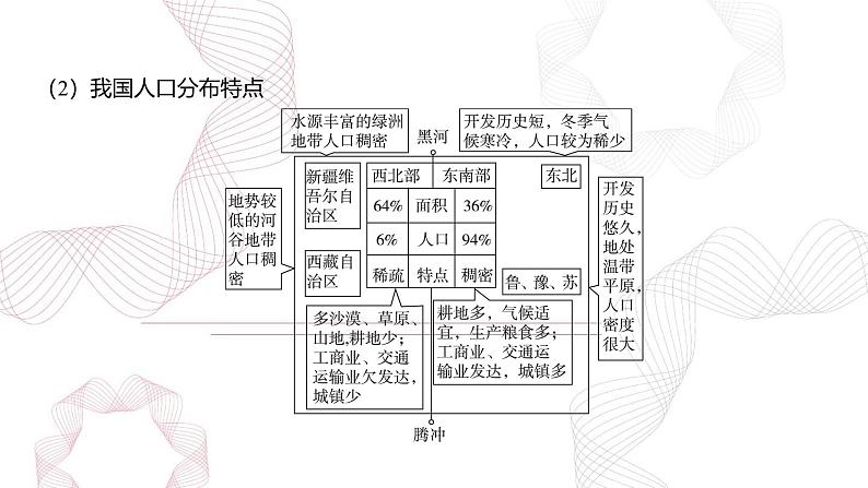 专题八 人口-【专题复习】2025高考地理二轮复习课件ppt第4页