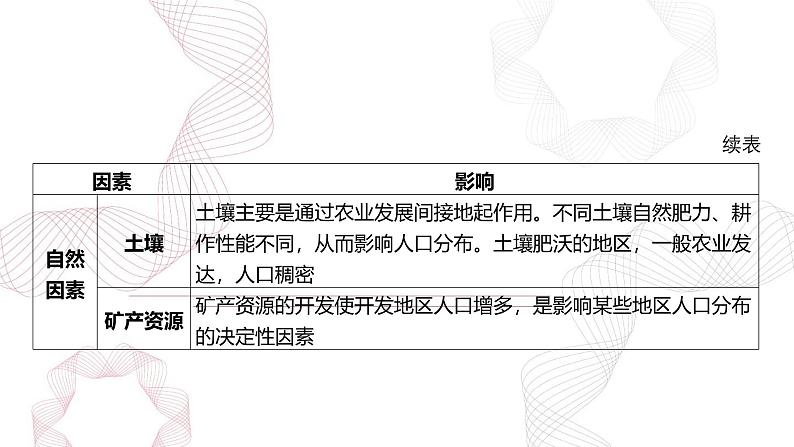 专题八 人口-【专题复习】2025高考地理二轮复习课件ppt第6页