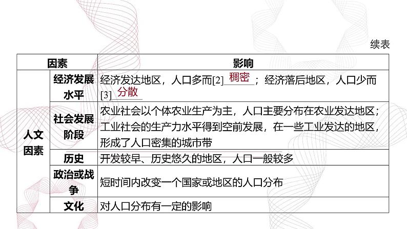 专题八 人口-【专题复习】2025高考地理二轮复习课件ppt第7页