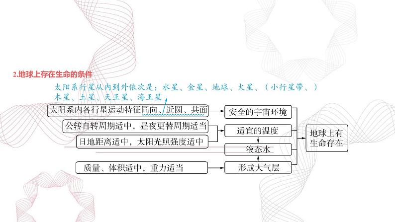 专题二 行星地球 第1节 宇宙中的地球-【专题复习】2025高考地理二轮复习课件ppt第4页