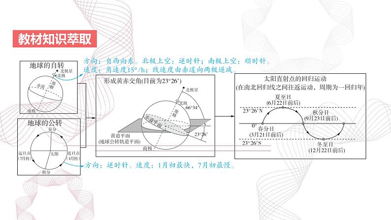专题二 行星地球 第2节 地球的自转和公转-【专题复习】2025高考地理二轮复习课件ppt第2页