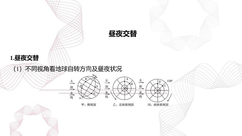 专题二 行星地球 第3节 地球运动的地理意义-【专题复习】2025高考地理二轮复习课件ppt第4页