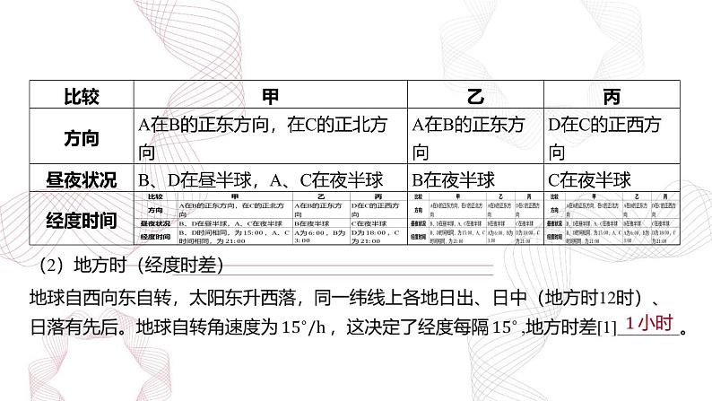 专题二 行星地球 第3节 地球运动的地理意义-【专题复习】2025高考地理二轮复习课件ppt第5页