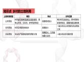 专题九 乡村和城镇 第1节 城乡内部空间结构-【专题复习】2025高考地理二轮复习课件ppt
