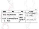专题九 乡村和城镇 第1节 城乡内部空间结构-【专题复习】2025高考地理二轮复习课件ppt