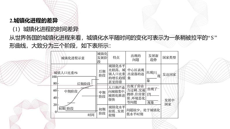 专题九 乡村和城镇 第2节 城镇化-【专题复习】2025高考地理二轮复习课件ppt第4页