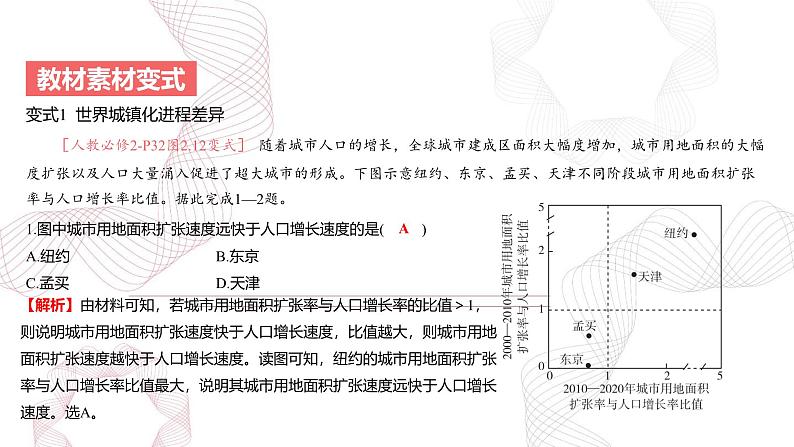 专题九 乡村和城镇 第2节 城镇化-【专题复习】2025高考地理二轮复习课件ppt第7页