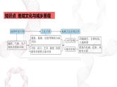 专题九 乡村和城镇 第3节 地域文化与城乡景观-【专题复习】2025高考地理二轮复习课件ppt