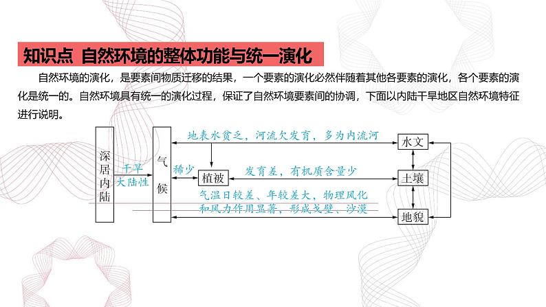 专题六 自然环境的整体性与差异性 第2节 自然环境的整体性-【专题复习】2025高考地理二轮复习课件ppt第2页