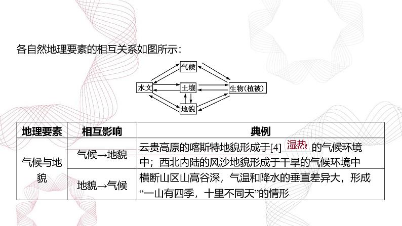 专题六 自然环境的整体性与差异性 第2节 自然环境的整体性-【专题复习】2025高考地理二轮复习课件ppt第4页