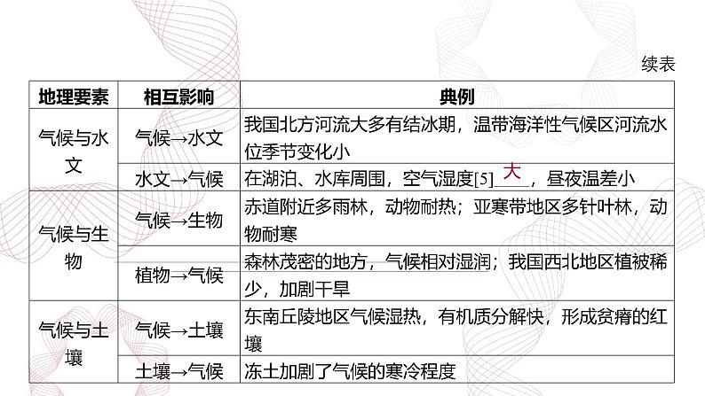 专题六 自然环境的整体性与差异性 第2节 自然环境的整体性-【专题复习】2025高考地理二轮复习课件ppt第5页