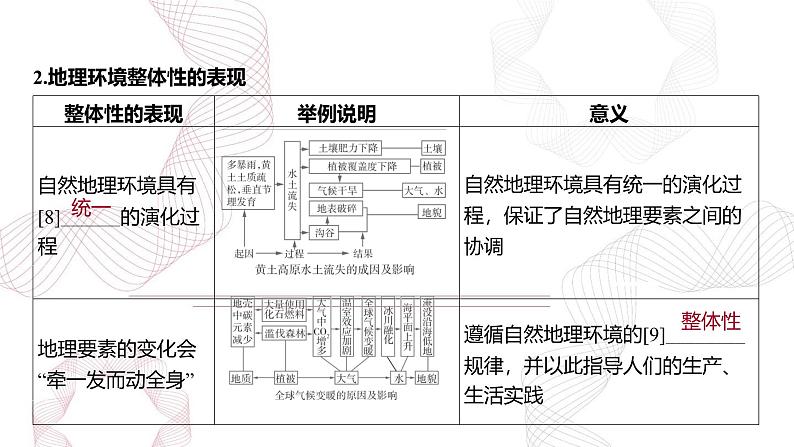 专题六 自然环境的整体性与差异性 第2节 自然环境的整体性-【专题复习】2025高考地理二轮复习课件ppt第8页