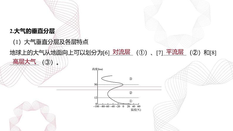 专题三 地球上的大气 第1节 大气的组成和垂直分层-【专题复习】2025高考地理二轮复习课件ppt第5页