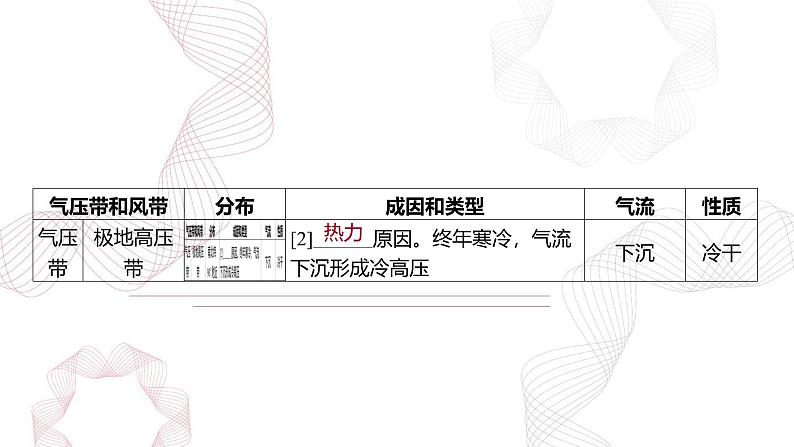 专题三 地球上的大气 第4节 气压带风带与气候-【专题复习】2025高考地理二轮复习课件ppt第6页