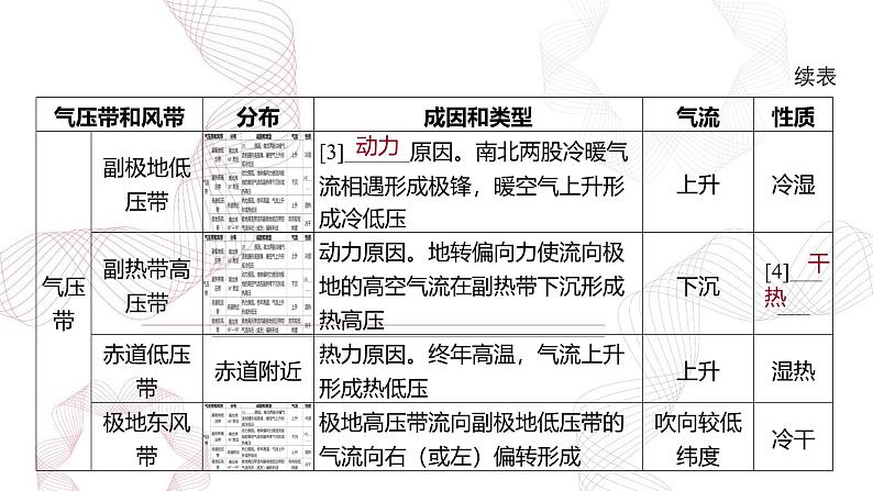 专题三 地球上的大气 第4节 气压带风带与气候-【专题复习】2025高考地理二轮复习课件ppt第7页