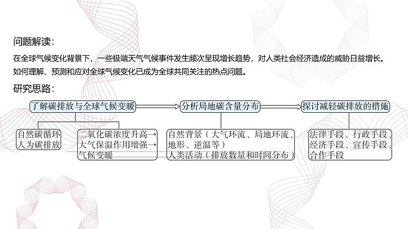 专题三 地球上的大气 问题研究1  碳排放与全球气候变暖问题-【专题复习】2025高考地理二轮复习课件ppt第2页