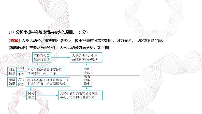 专题三 地球上的大气 问题研究1  碳排放与全球气候变暖问题-【专题复习】2025高考地理二轮复习课件ppt第4页