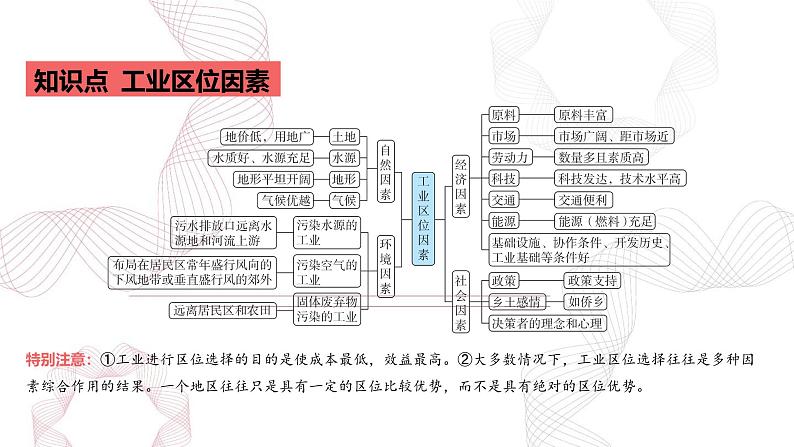 专题十 产业区位因素 第2节 工业区位因素及其变化-【专题复习】2025高考地理二轮复习课件ppt第2页