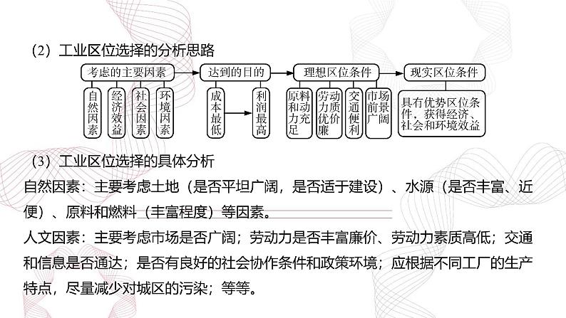 专题十 产业区位因素 第2节 工业区位因素及其变化-【专题复习】2025高考地理二轮复习课件ppt第8页