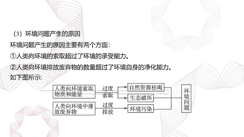 专题十二 环境与发展-【专题复习】2025高考地理二轮复习课件ppt第5页