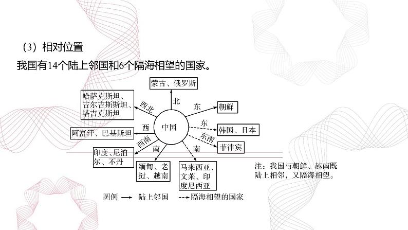 专题十六 中国地理 第1节 中国地理概况-【专题复习】2025高考地理二轮复习课件ppt第5页