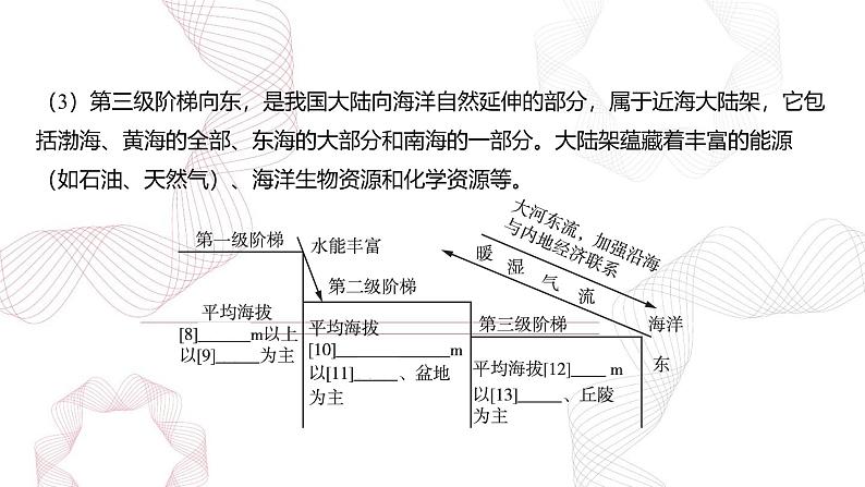 专题十六 中国地理 第1节 中国地理概况-【专题复习】2025高考地理二轮复习课件ppt第8页