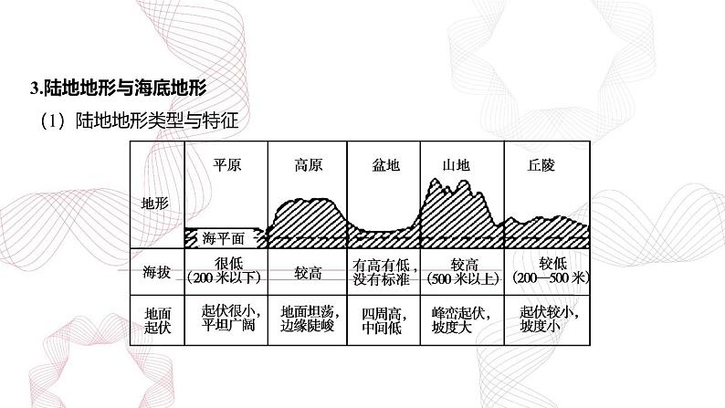 专题十五 世界地理 第1节 世界地理概况-【专题复习】2025高考地理二轮复习课件ppt第6页