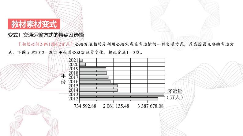 专题十一 交通运输布局与区域发展-【专题复习】2025高考地理二轮复习课件ppt第4页