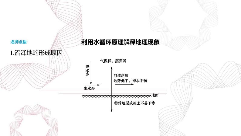 专题四 地球上的水 第1节 水循环-【专题复习】2025高考地理二轮复习课件ppt第6页