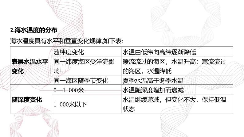 专题四 地球上的水 第3节 海洋水-【专题复习】2025高考地理二轮复习课件ppt第4页