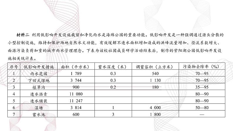 专题四 地球上的水 问题研究2  水资源问题-【专题复习】2025高考地理二轮复习课件ppt第4页