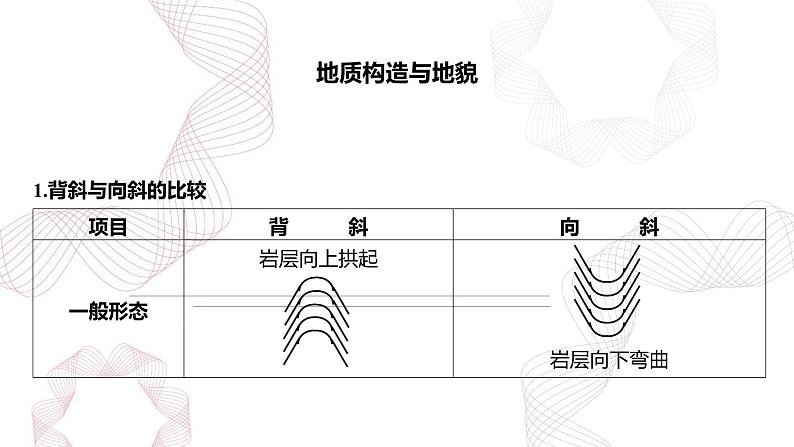 专题五 地表形态的塑造 第2节 构造地貌的形成-【专题复习】2025高考地理二轮复习课件ppt第5页