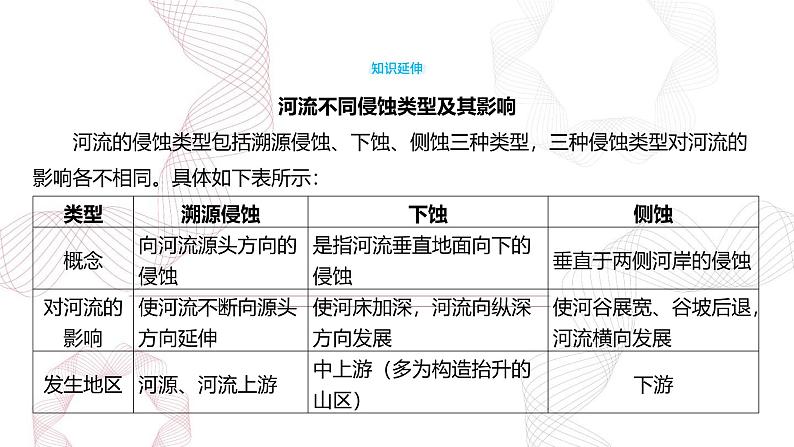 专题五 地表形态的塑造 第3节 河流地貌的发育-【专题复习】2025高考地理二轮复习课件ppt第7页