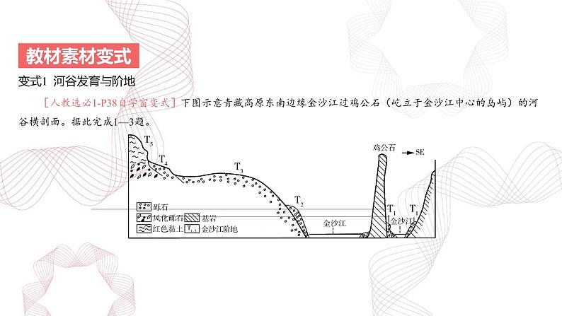 专题五 地表形态的塑造 第3节 河流地貌的发育-【专题复习】2025高考地理二轮复习课件ppt第8页