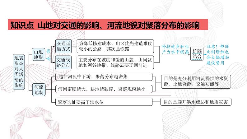 专题五 地表形态的塑造 第5节 地表形态与人类活动-【专题复习】2025高考地理二轮复习课件ppt第3页